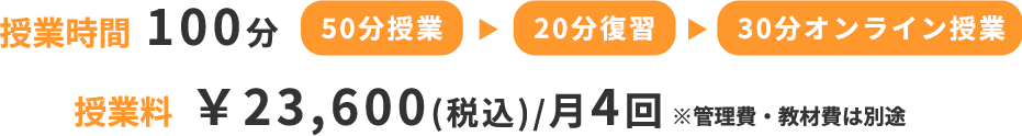 授業料23,600円(税込) 管理費2,090円(税込) 授業時間100分 50分授業 20分復習 30分オンライン授業