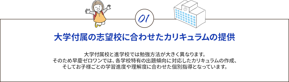 大学付属の志望校に合わせたカリキュラムの提供 大学付属校と進学校では勉強方法が大きく異なります。そのため早慶ゼロワンでは、各学校特有の出題傾向に対応したカリキュラムの作成、そしてお子様ごとの学習進度や理解度に合わせた個別指導となっています。