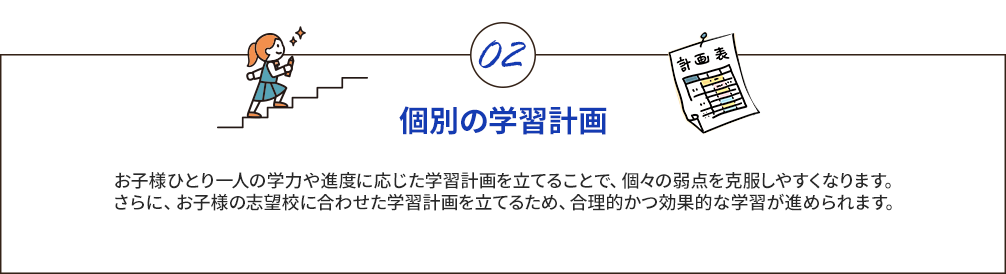 個別の学習計画 お子様ひとり一人の学力や進度に応じた学習計画を立てることで、個々の弱点を克服しやすくなります。さらに、お子様の志望校に合わせた学習計画を立てるため、合理的かつ効果的な学習が進められます。
