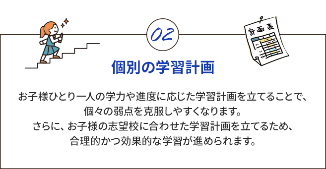 個別の学習計画 お子様ひとり一人の学力や進度に応じた学習計画を立てることで、個々の弱点を克服しやすくなります。さらに、お子様の志望校に合わせた学習計画を立てるため、合理的かつ効果的な学習が進められます。